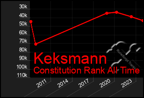 Total Graph of Keksmann
