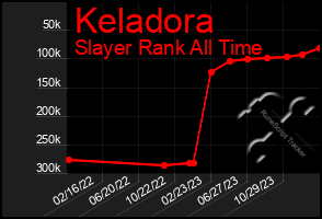 Total Graph of Keladora