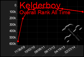 Total Graph of Kelderboy