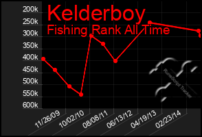 Total Graph of Kelderboy