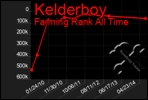 Total Graph of Kelderboy