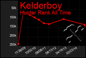 Total Graph of Kelderboy