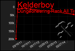 Total Graph of Kelderboy