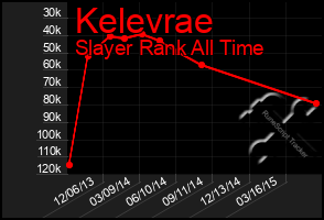 Total Graph of Kelevrae