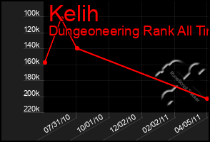 Total Graph of Kelih