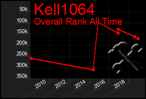 Total Graph of Kell1064