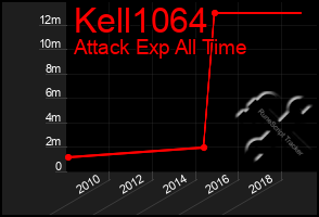 Total Graph of Kell1064