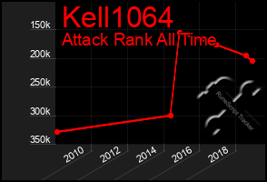 Total Graph of Kell1064