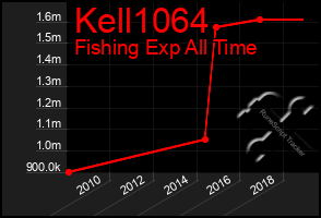 Total Graph of Kell1064