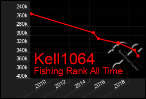 Total Graph of Kell1064