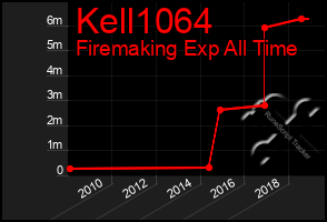 Total Graph of Kell1064