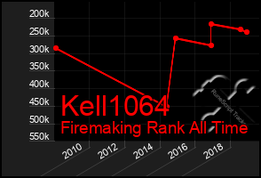 Total Graph of Kell1064