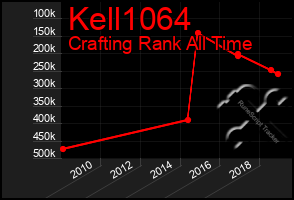 Total Graph of Kell1064