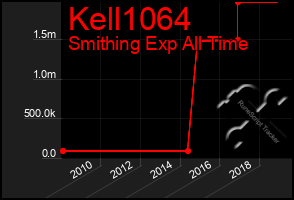 Total Graph of Kell1064