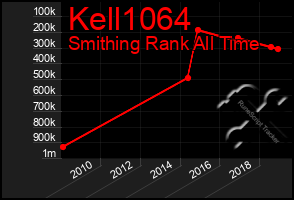 Total Graph of Kell1064