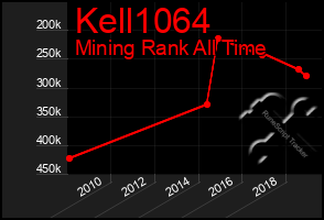 Total Graph of Kell1064