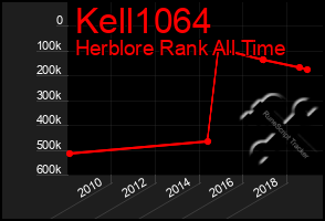 Total Graph of Kell1064