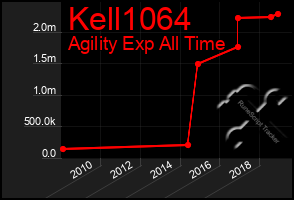 Total Graph of Kell1064