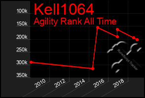 Total Graph of Kell1064