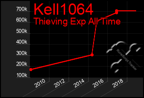 Total Graph of Kell1064