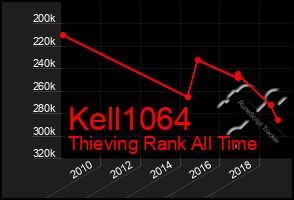 Total Graph of Kell1064