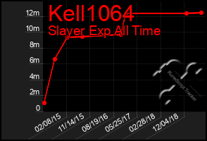 Total Graph of Kell1064