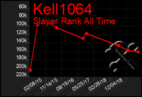 Total Graph of Kell1064