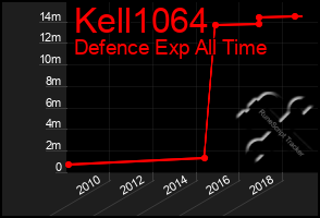 Total Graph of Kell1064