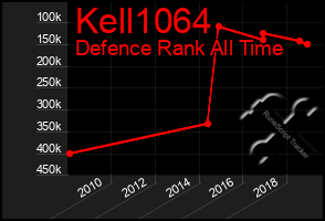 Total Graph of Kell1064