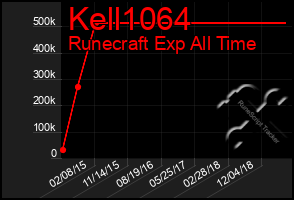 Total Graph of Kell1064