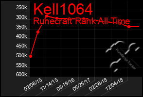 Total Graph of Kell1064