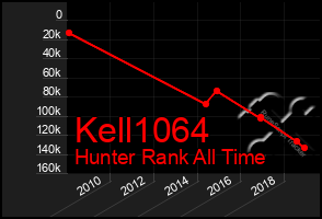 Total Graph of Kell1064