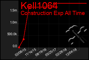 Total Graph of Kell1064