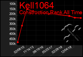 Total Graph of Kell1064