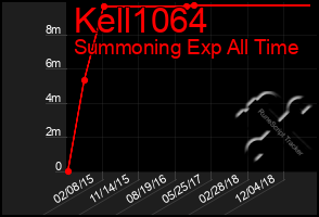 Total Graph of Kell1064