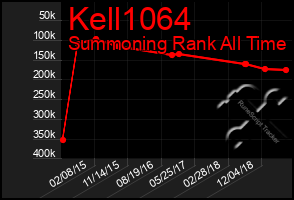 Total Graph of Kell1064