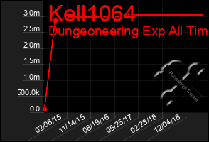 Total Graph of Kell1064