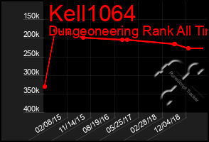 Total Graph of Kell1064