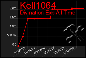 Total Graph of Kell1064