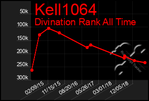 Total Graph of Kell1064