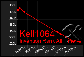 Total Graph of Kell1064