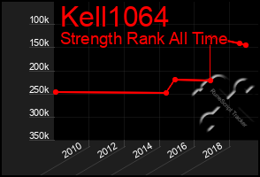 Total Graph of Kell1064