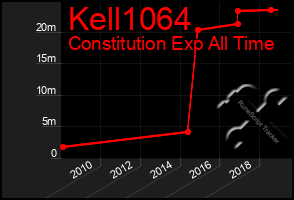 Total Graph of Kell1064