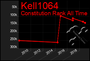 Total Graph of Kell1064