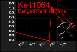 Total Graph of Kell1064