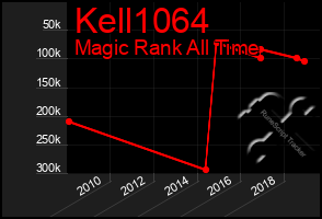 Total Graph of Kell1064