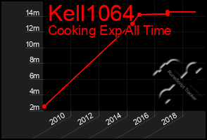 Total Graph of Kell1064