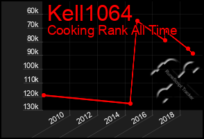 Total Graph of Kell1064