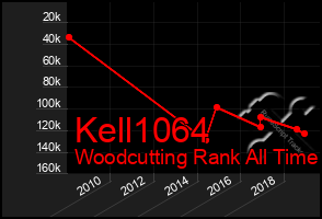 Total Graph of Kell1064