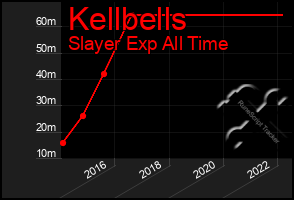 Total Graph of Kellbells